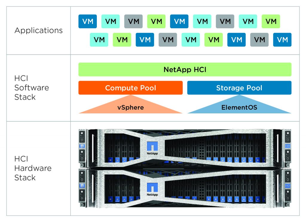 IT Analyst Firm Evaluator Group Finds That NetApp - Inline Image 1