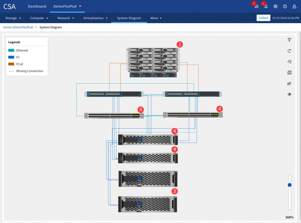 Simplifying FlexPod Management with Converged Syst - Inline Image 2