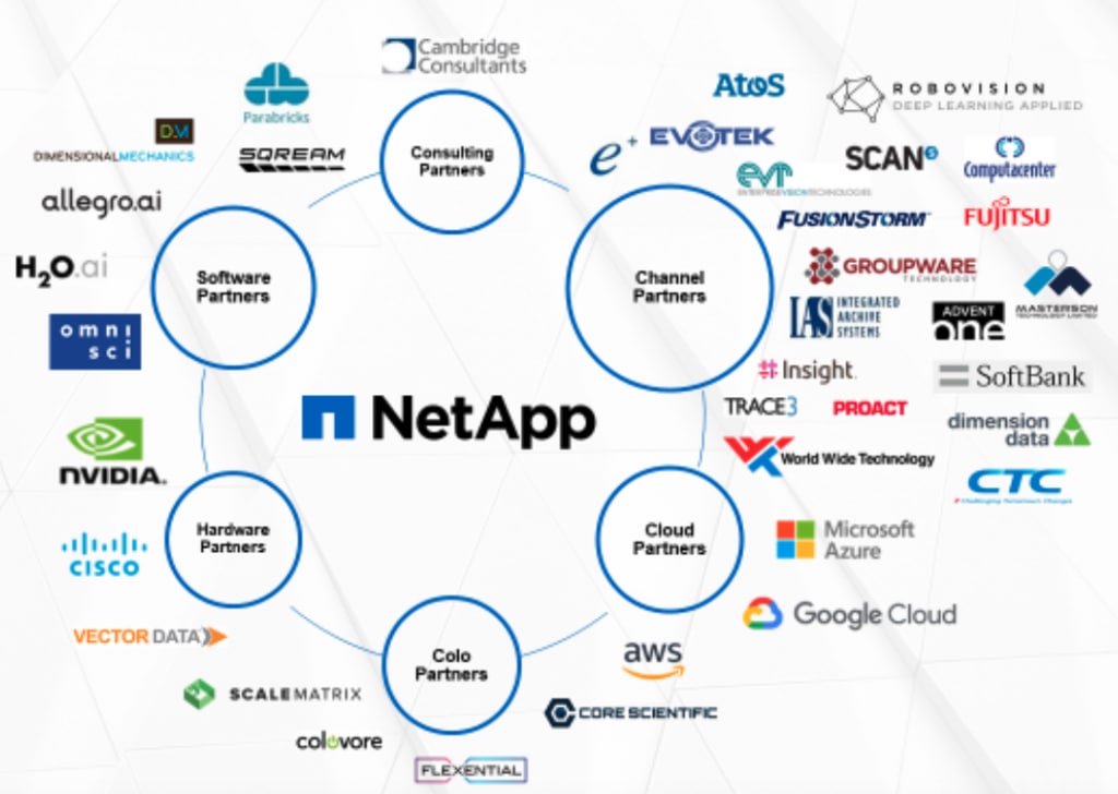 Your Guide to Everything AI at NetApp Insight 2019 - Inline Image 2