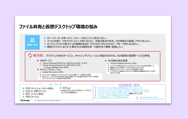 ファイル共有と仮想デスク