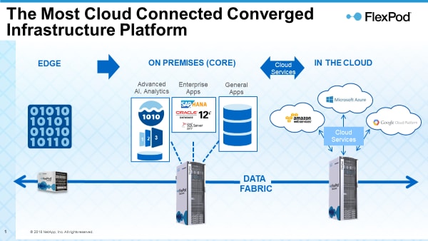 FlexPod Equals Cloud-Connected Converged Infrastru - Inline Image 2