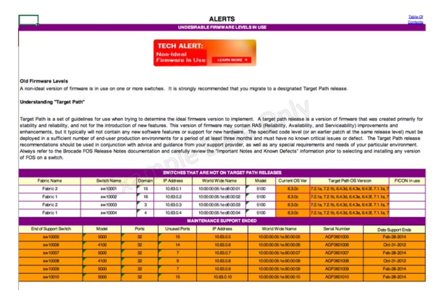 Seven Useful Insights from a SAN Health Check - Inline Image 5