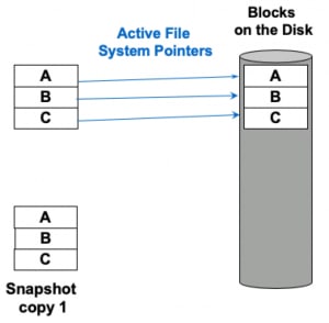 Fighting Ransomware: Part Six – Recover Data Fast - Inline Image 3