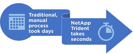NetApp Trident (nfographic)