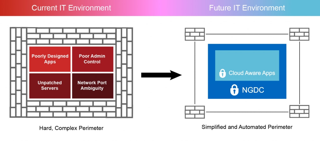 Building in Security by Default in Next Generation - Inline Image 1