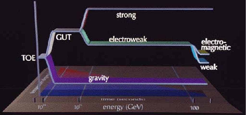 Grant Unified Theory