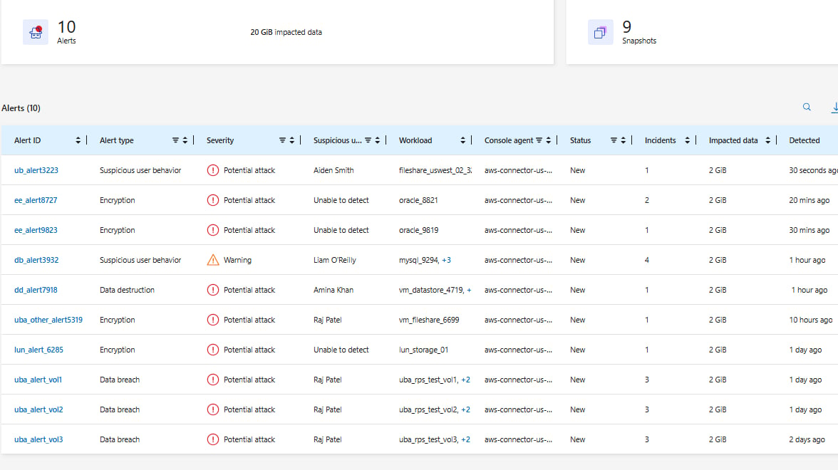NetApp Ransomware Resilience avvisi di attacchi informatici