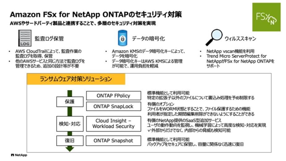 Amazon FSx for NetApp ONTAP のセキュリティ対策