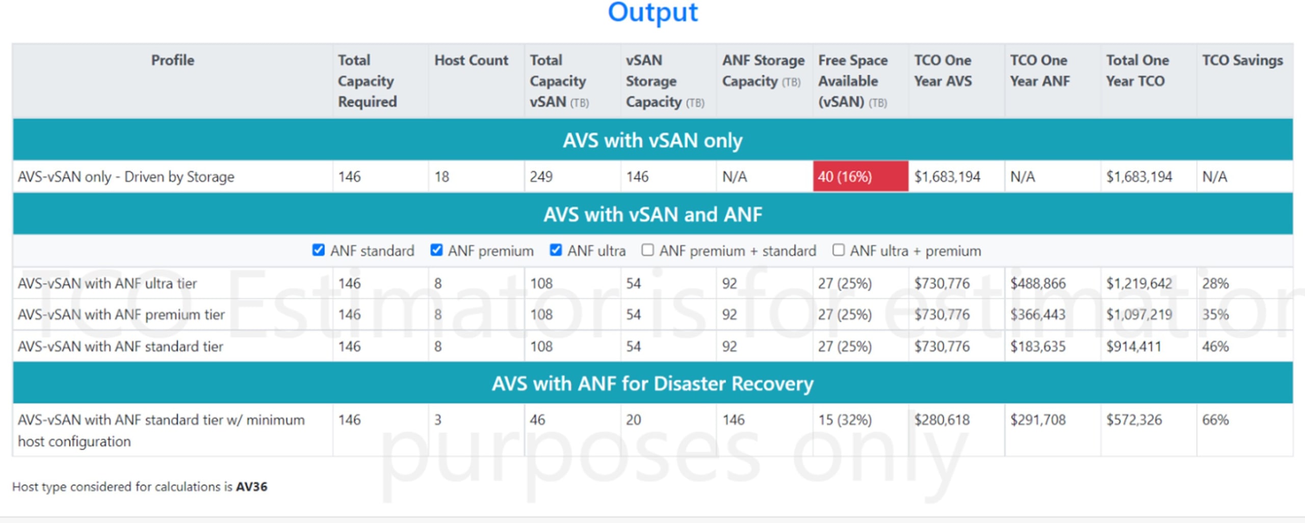 image of output for TCO savings with Azure NetApp Files datastores
