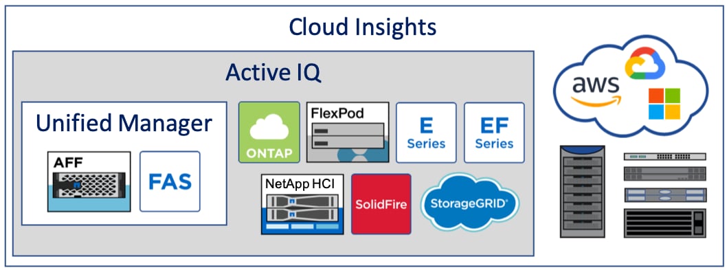 How to simplify management of your NetApp environm - Inline Image 1