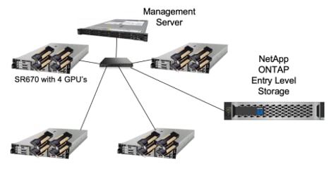 Affordable AI Infrastructure is here!