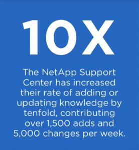 NetApp-Support-Center-277x300
