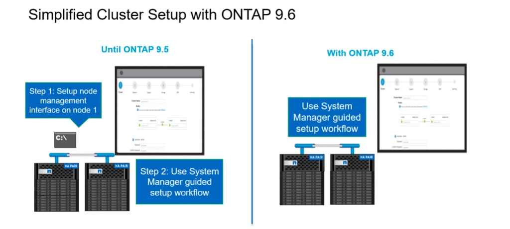 What’s New with ONTAP System Manager 9.6? - Inline Image 2
