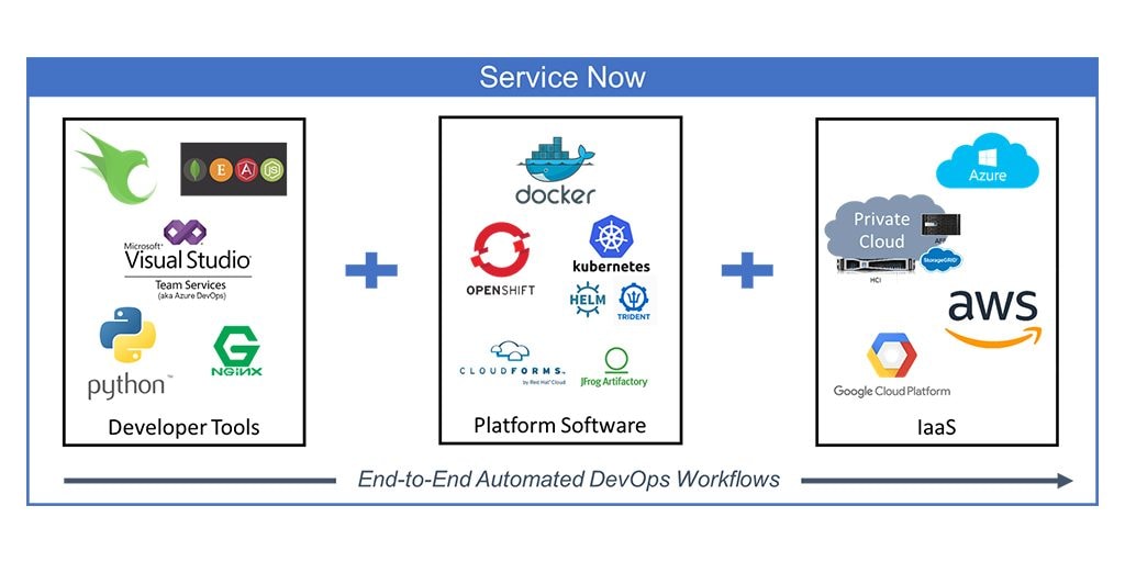 Three-Part Architecture of the Next Generation Dat - Inline Image 1