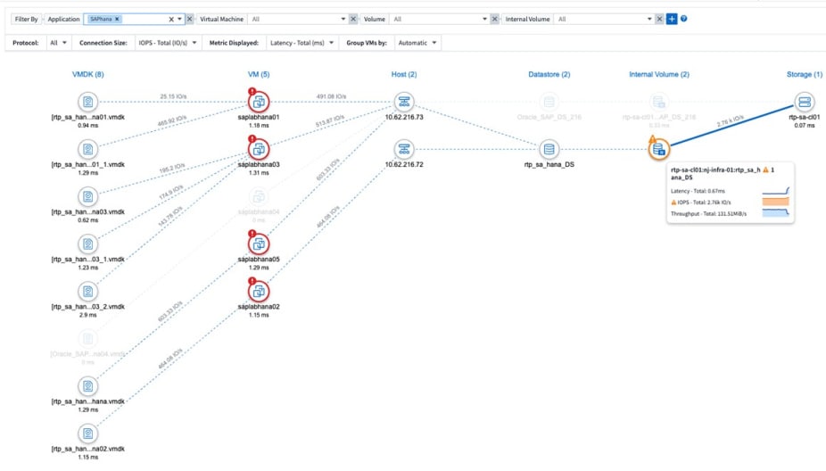flow of data
