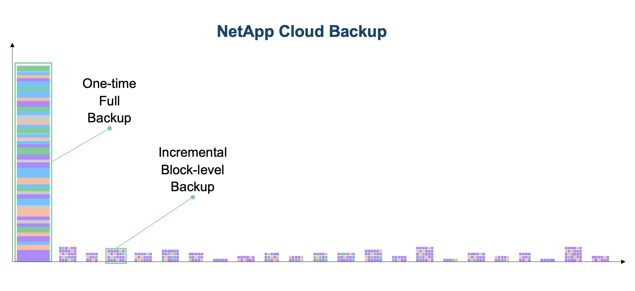 Block Level Backups Vs File-Level Backups - Inline Image 7 [f-28vs]