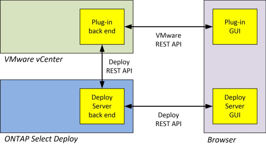 using-the-ONTAP-Select-Deploy-VMware-vCenter-Plugin-FIG1-926x506.jpg
