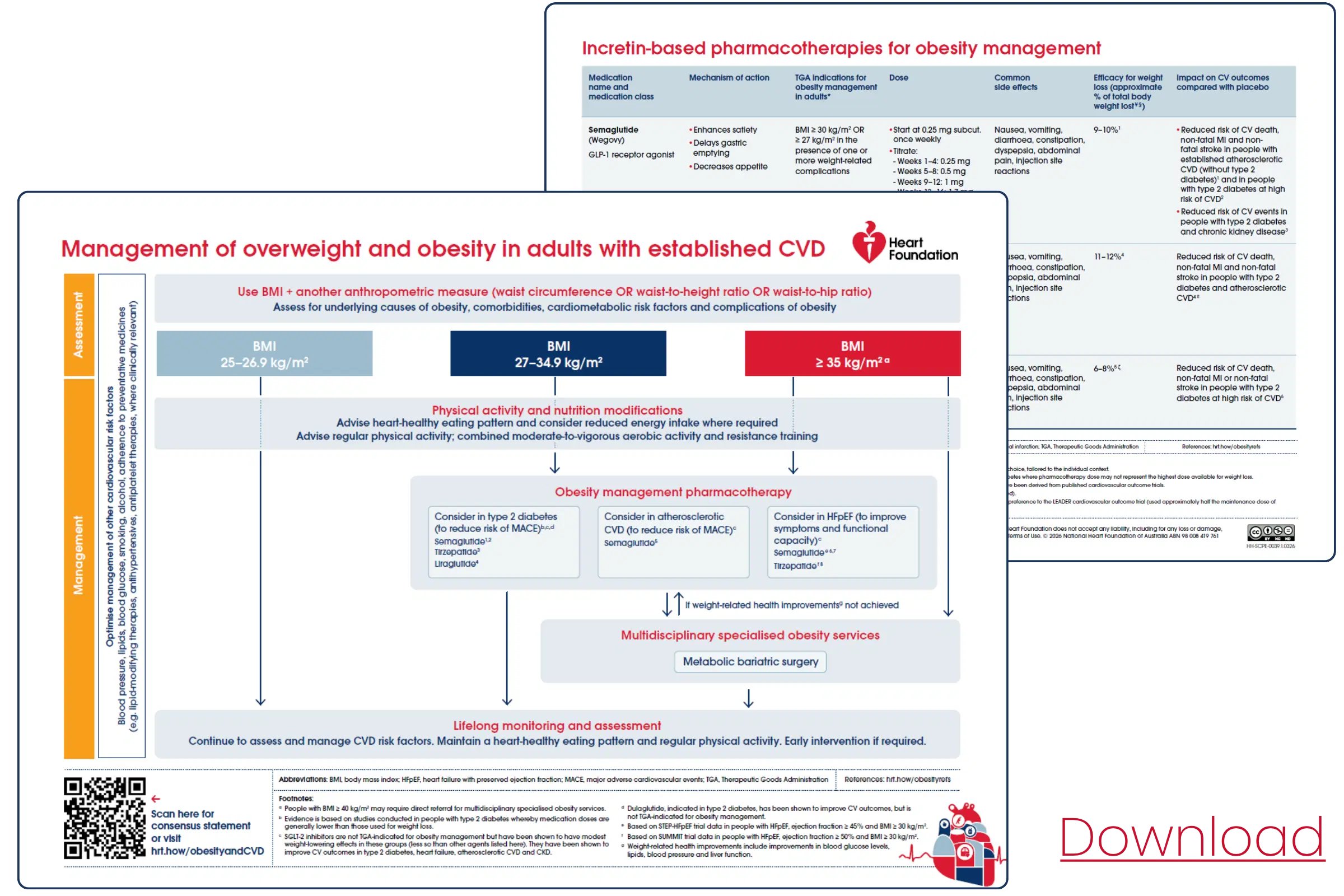 A stepped approach to obesity management in CVD image 1