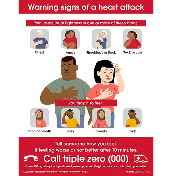 Warning signs of a heart attack poster showing what to look for