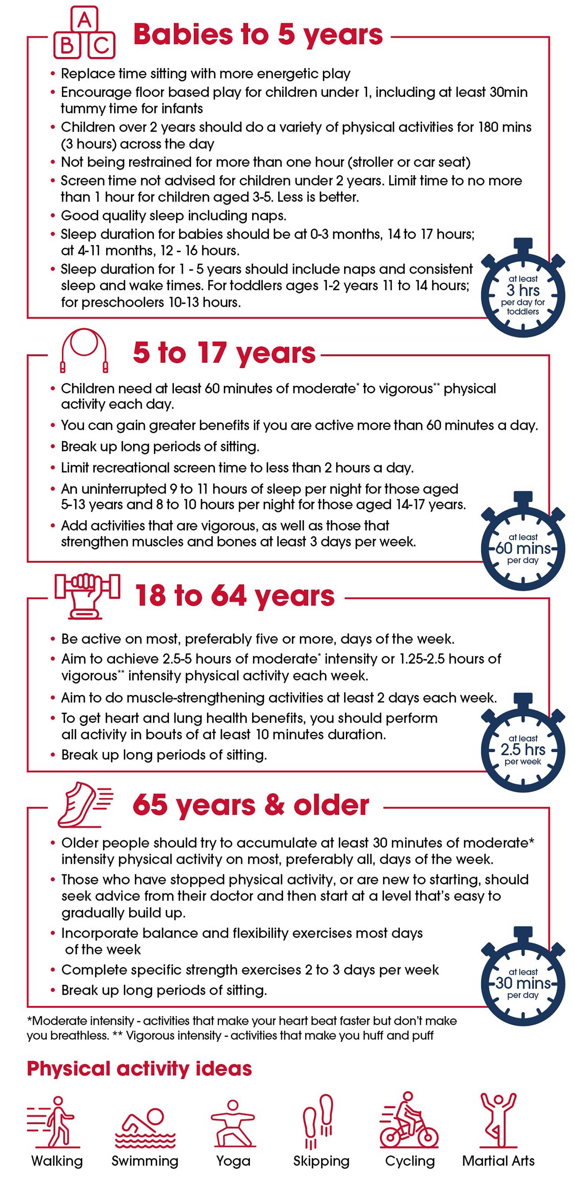 A poster highlighting exercise benefits: improved physical fitness, mental well-being, and disease prevention.