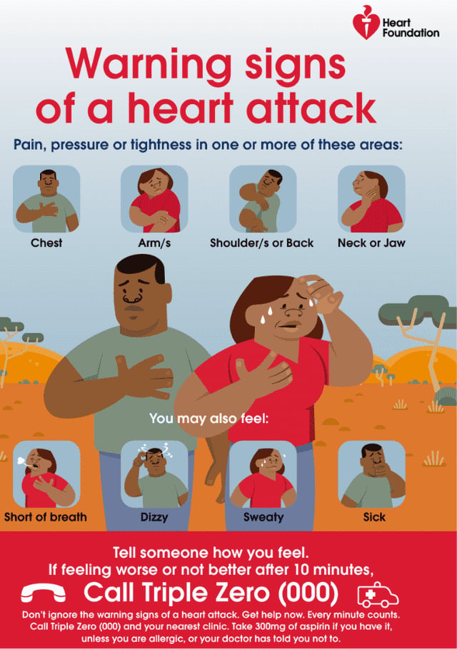 Heart attack warning signs action plan