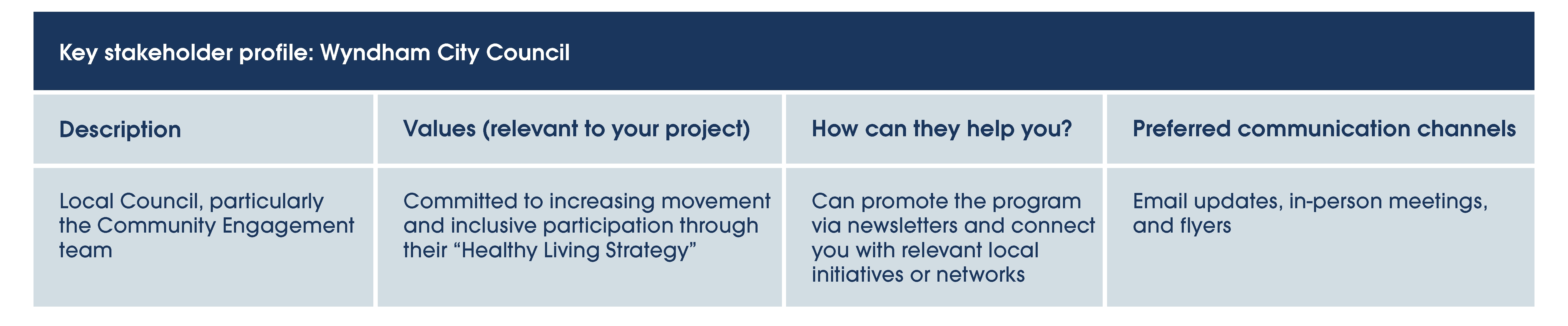 Key stakeholder profile: Wyndham City Council