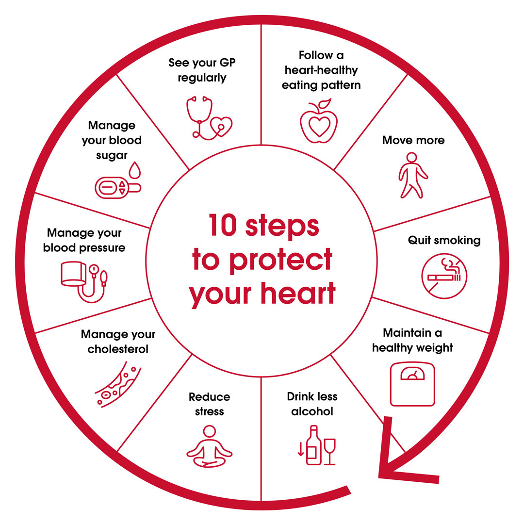 Steps To A Healthy Heart