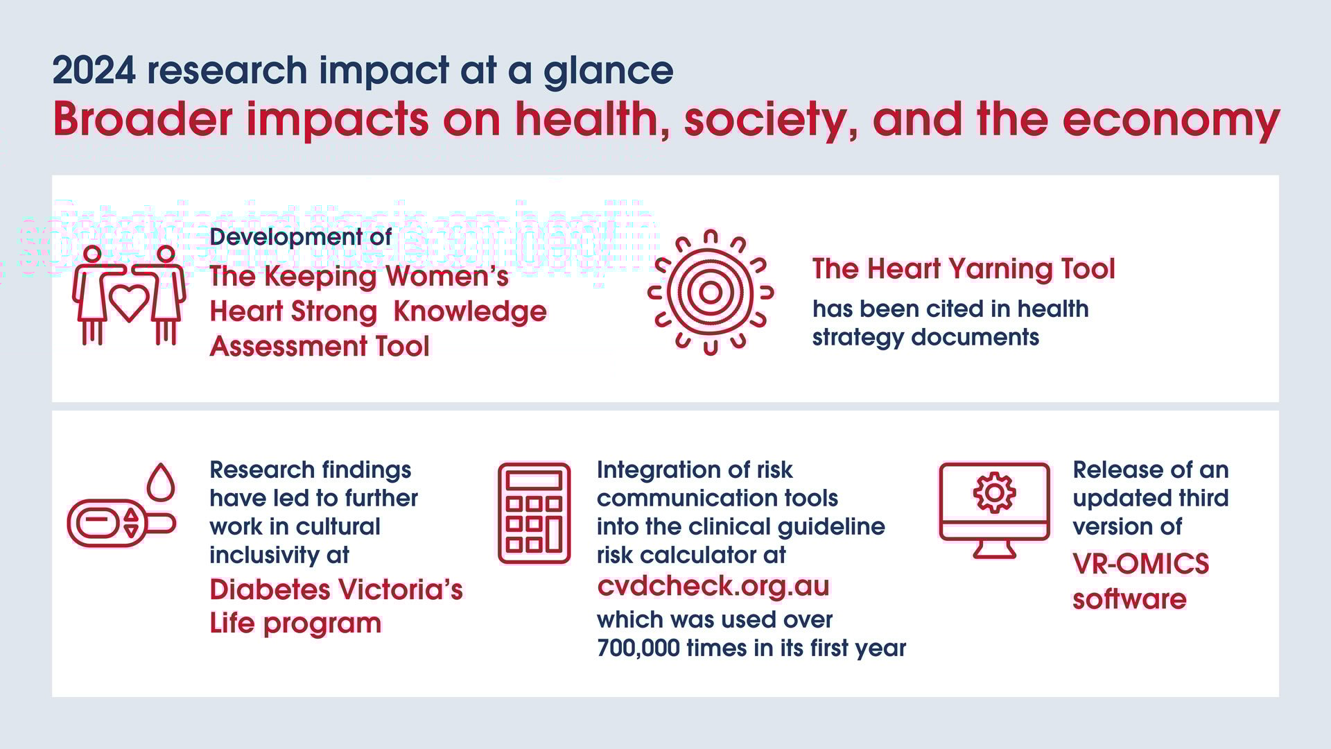 Impacts on health and society