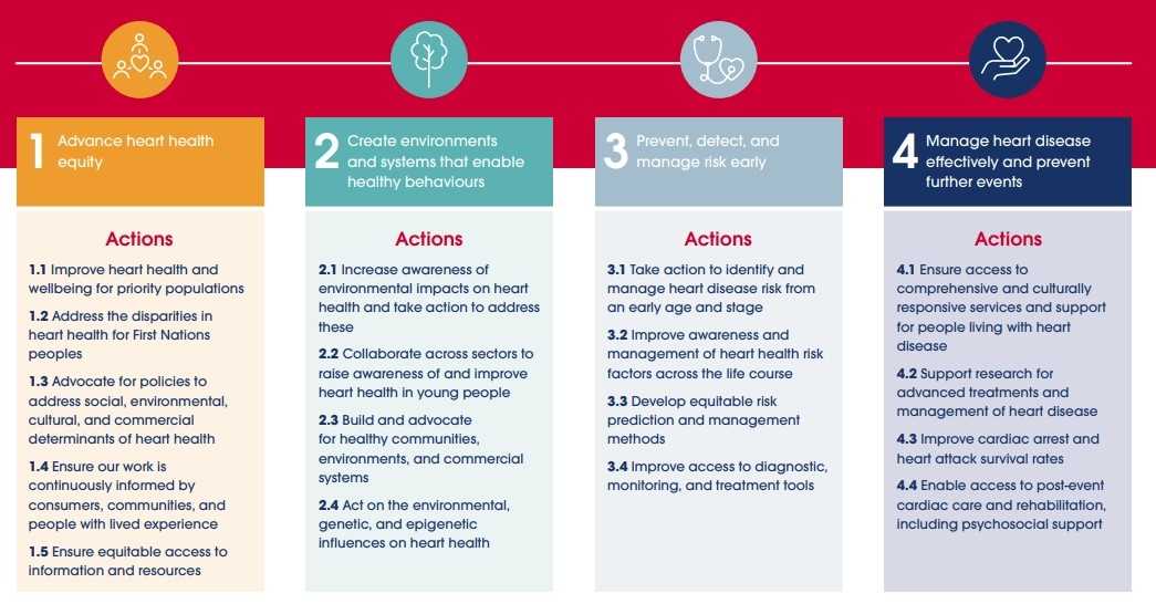 A blueprint for change