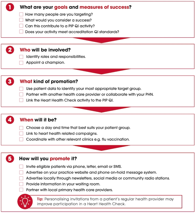 Five simple steps to promoting the Heart Health Check in your practice (checklist) successfully