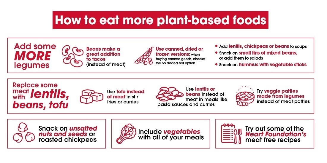 A table of how to eat more plant-based foods