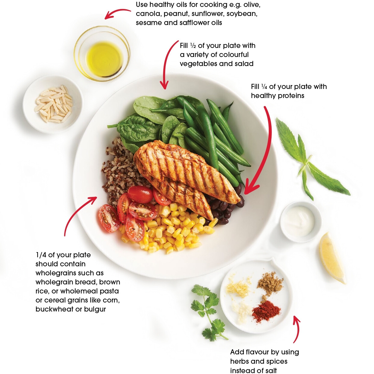 A heart-healthy eating plate with grilled chicken, spinach, cherry tomatoes, corn, and rice, surrounded by small bowls of oil, herbs, and nuts. 