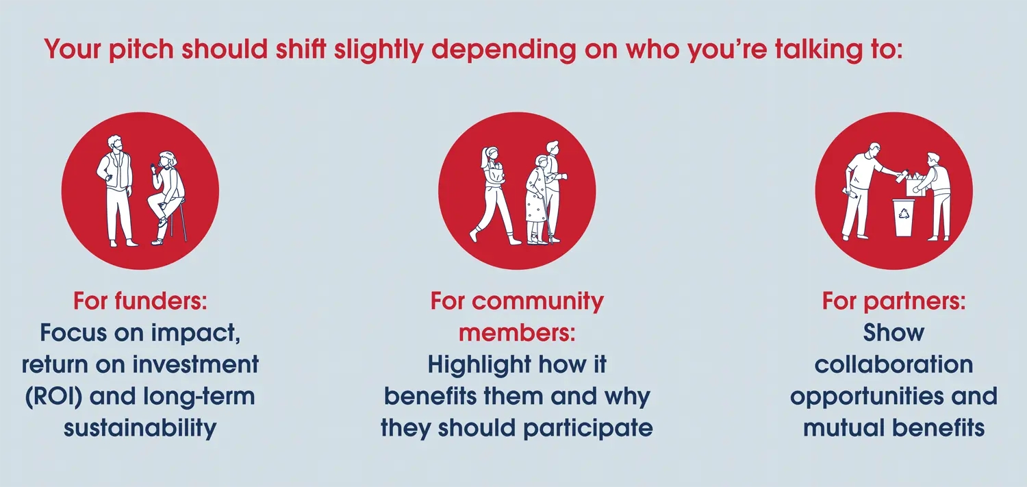 Your pitch should shift slightly depending on who you're talking to