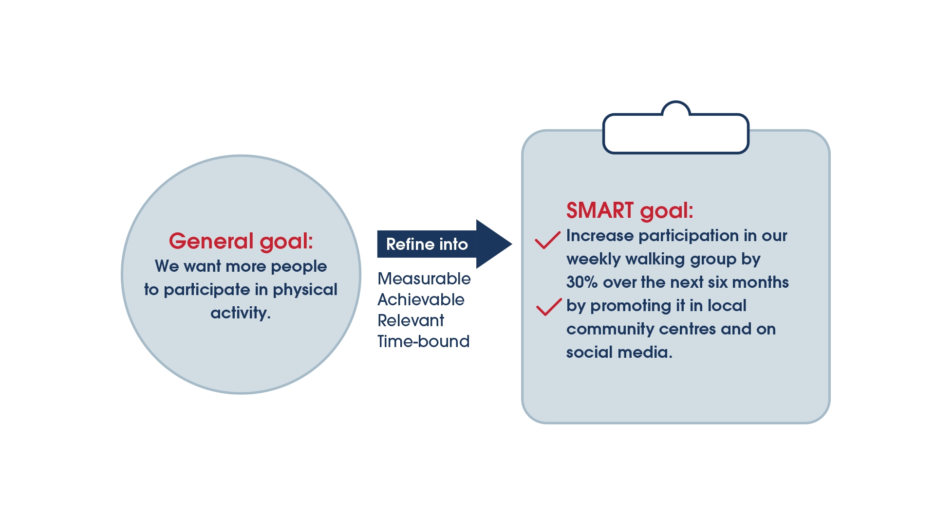 Setting your project objectives