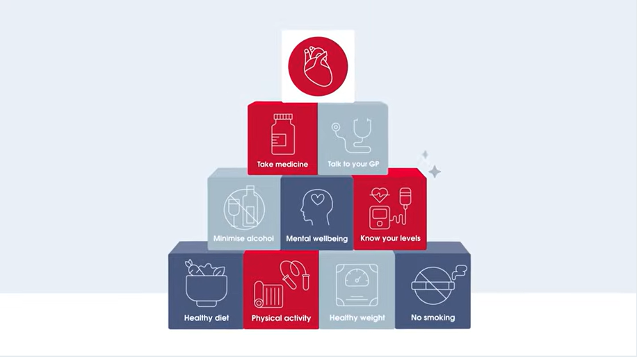 Building blocks stacked on top of each other 