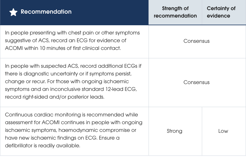 Initial ECG Assessment Recommendations table