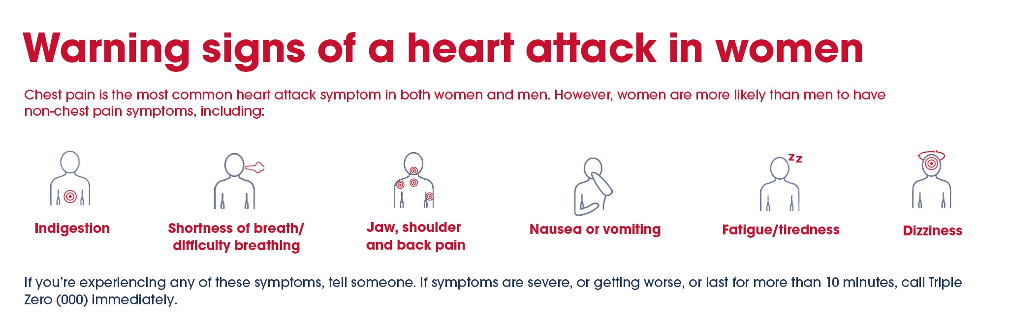 Warning signs of a heart attack in women showing common symptoms