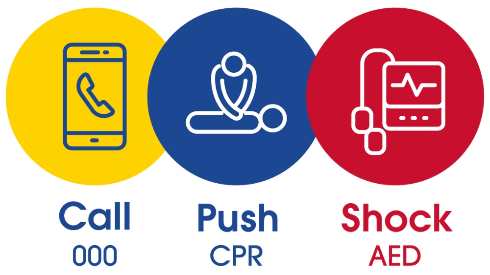 Call Triple Zero (000), Push CPR, Shock AED