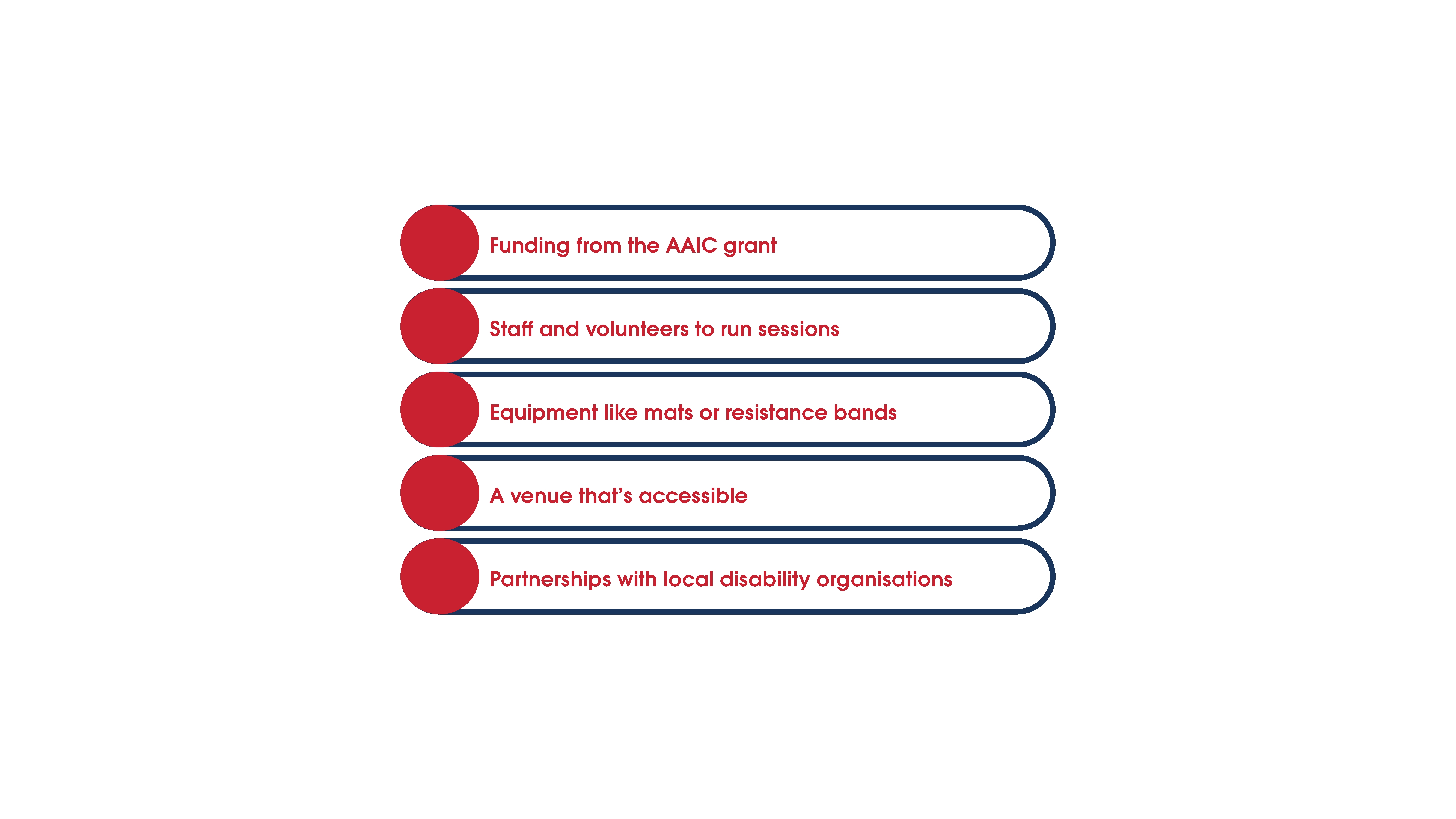 1. Inputs – What we need  