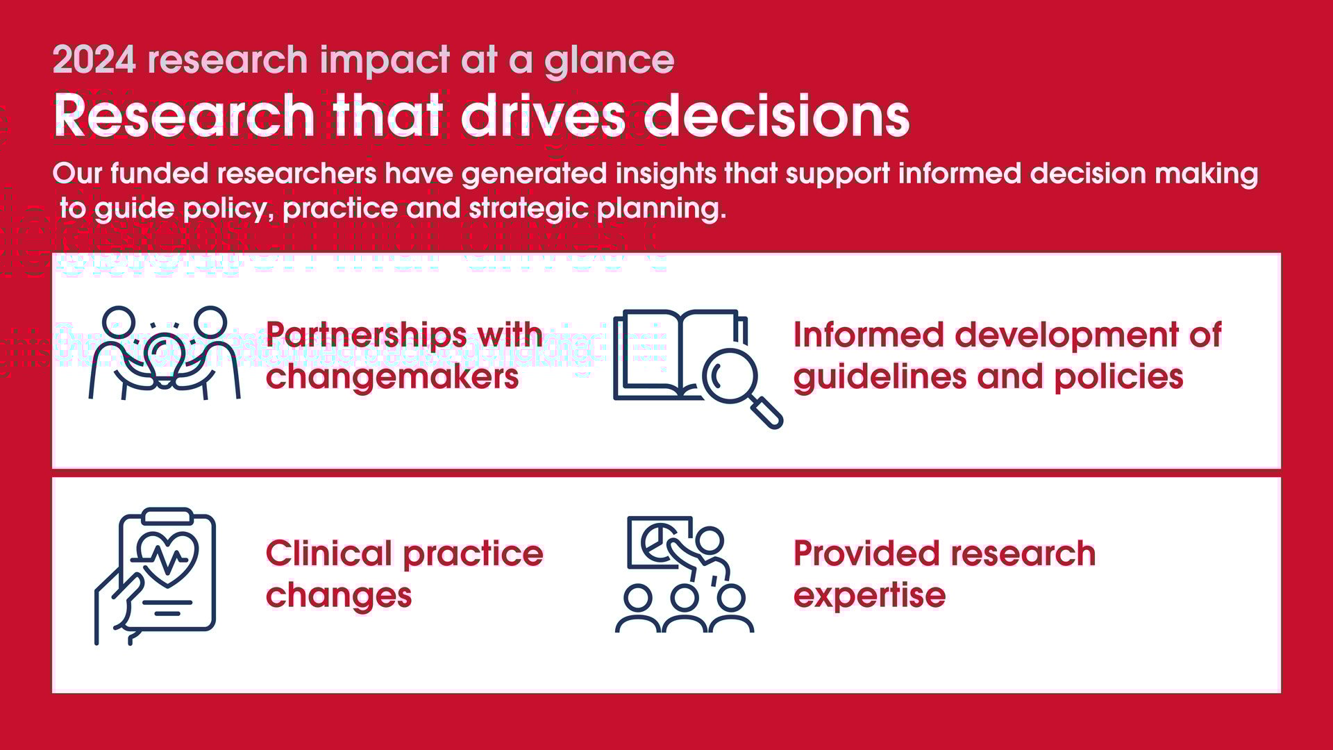 Insights driven decision making