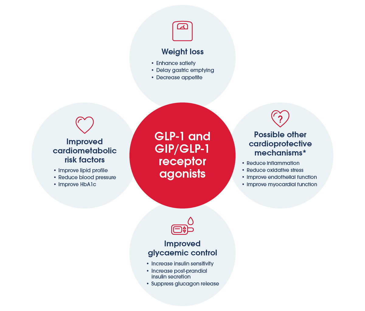 Obesity and cardiovascular disease consensus statement | Heart Foundation Obesity and cardiovascular disease consensus statement | Heart Foundation