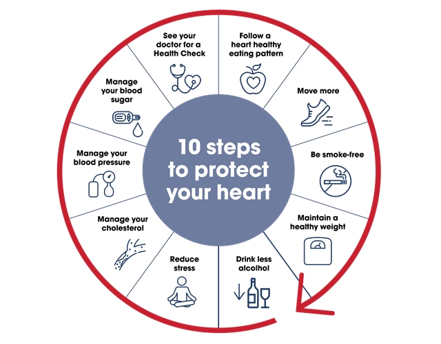 10 steps you can take to protect your heart