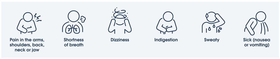 Warning signs infographic: Pain in the arms, shoulders, back, neck or jaw - Shortness of breath - Dizziness - Indigestion - Sweaty - Nausea or vomiting