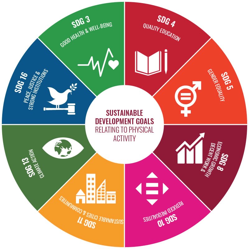 Sustainable Development Goals infographic