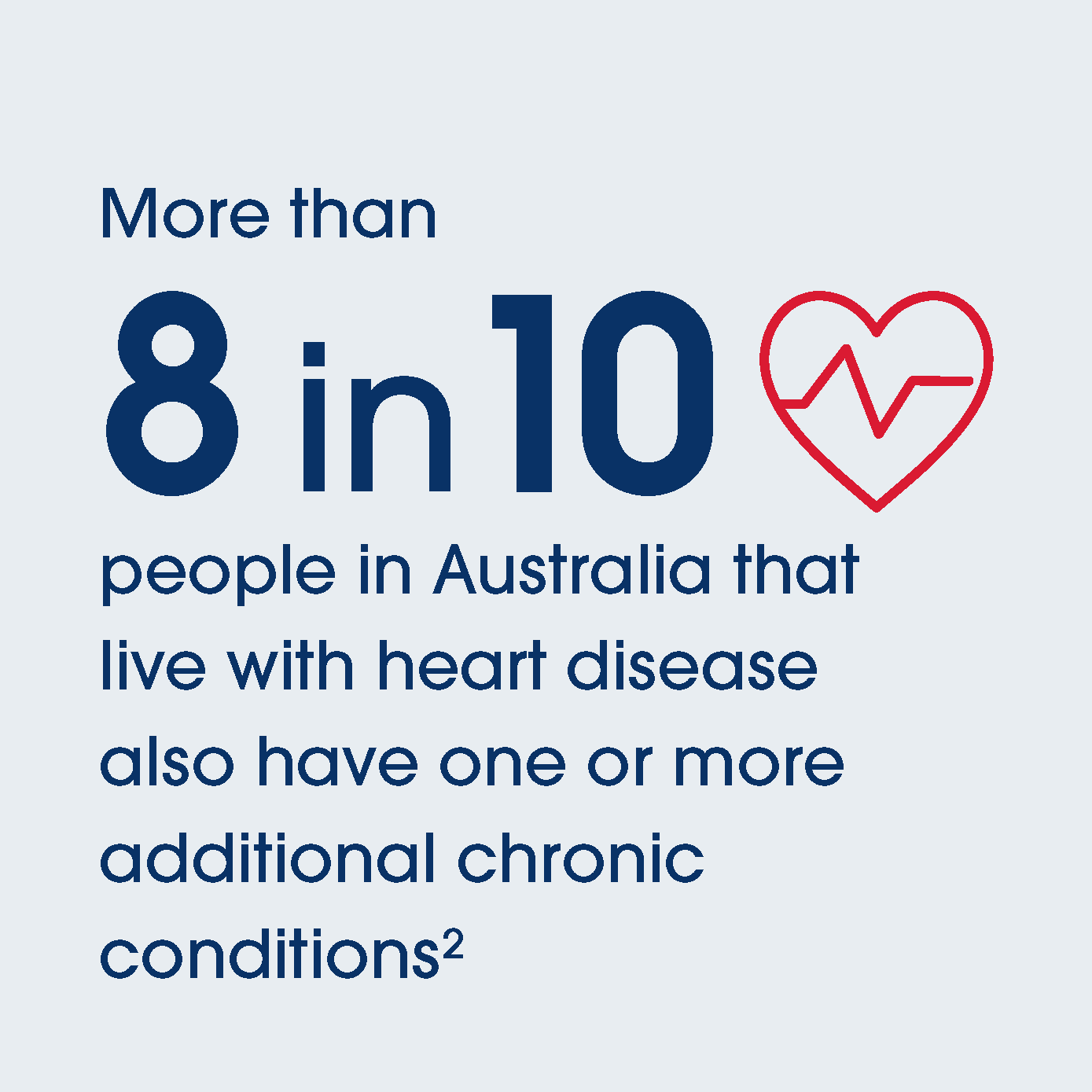More than 8 in 10 people in Australia that live with heart disease also have one or more additional chronic conditions