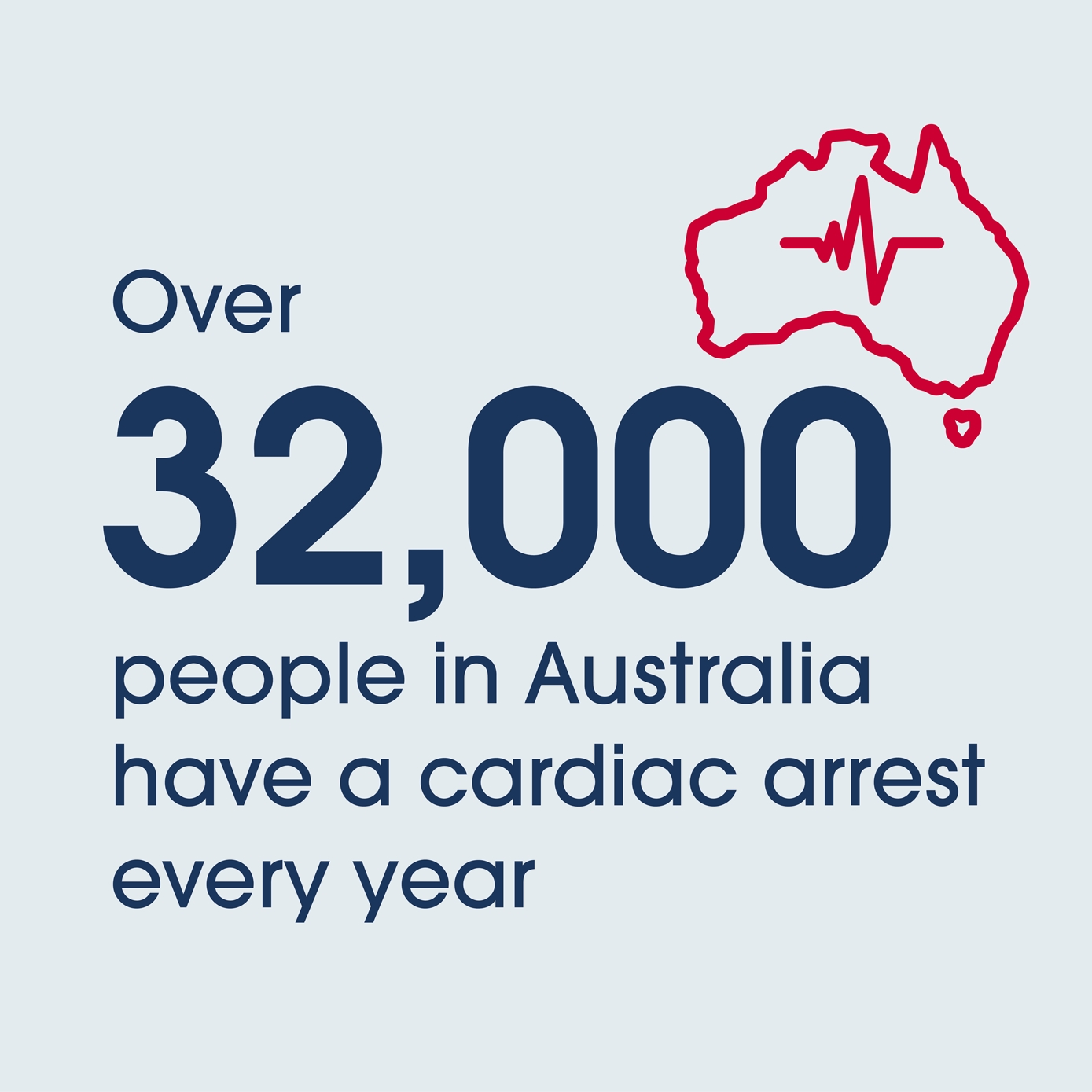 Over 32,000 people in Australia have a cardiac arrest every year.