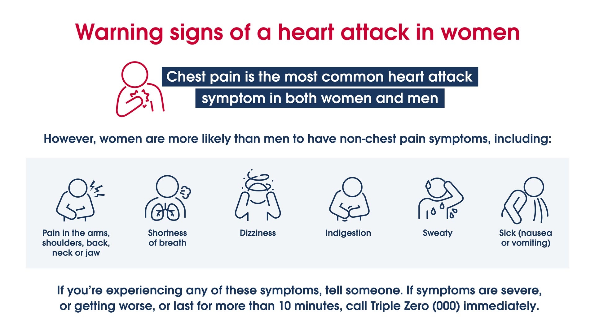 Warning signs of a heart attack in women: chest pain, shortness of breath, nausea. Seek immediate medical attention