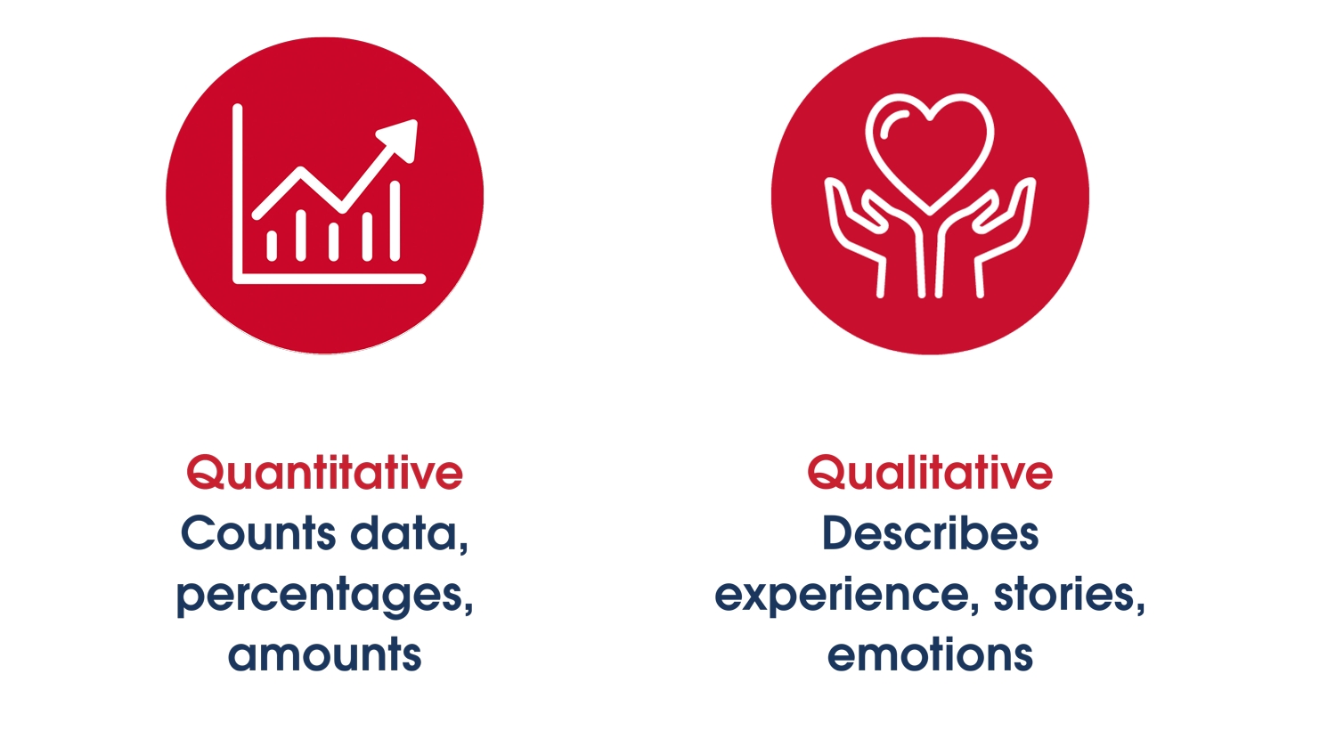 Quantitative vs Qualitative