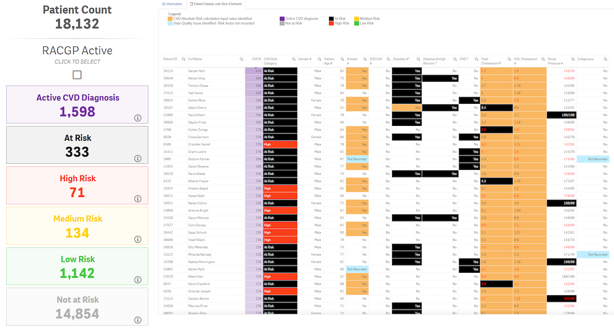 Screenshot of CVD report 