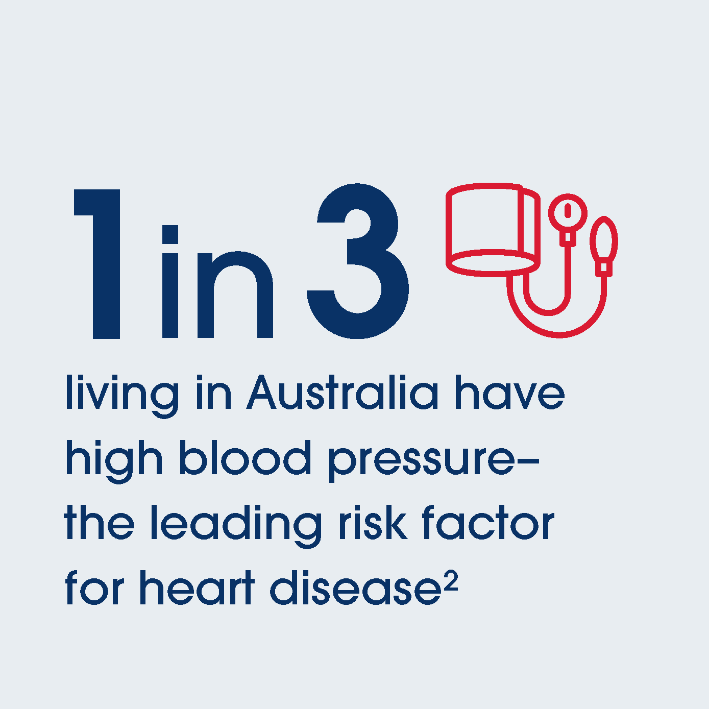 1 in 3 adults living in Australia have high blood pressure - the leading risk factor for heart disease